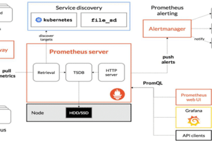 Diagramme du système de supervision Prometheus