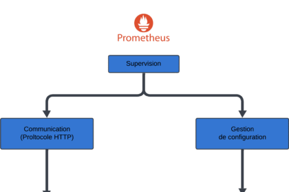 Schéma des fonctions de Prometheus pour la supervision