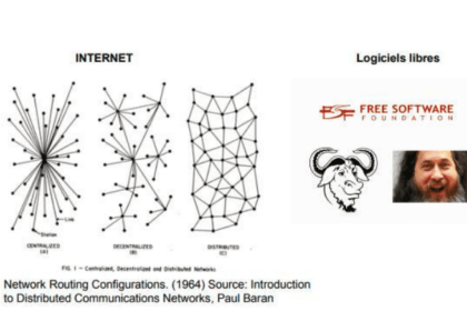 Évolution du PC à Bitcoin en passant par Internet