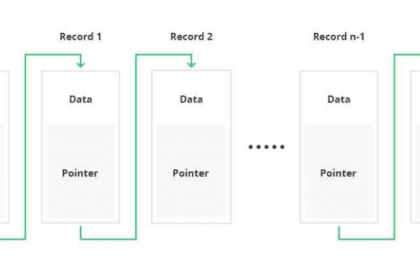 Illustration de la structure de la blockchain