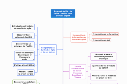 Schema détaillant le guide Scrum et Agile
