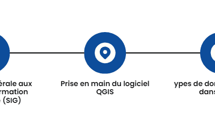 Chronologie QGIS introduction SIG