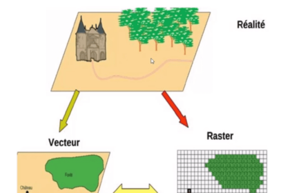 Schéma explicatif des données raster et vecteur