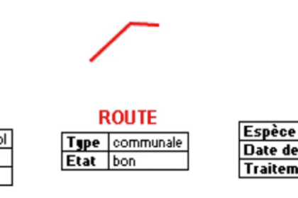Exemples de village, route et culture vectoriels