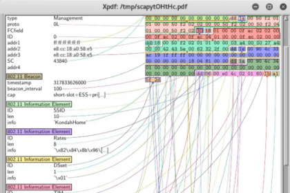 Diagramme d'analyse de paquets réseau Wi-Fi