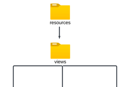 Diagramme de répertoires Blade dans Laravel