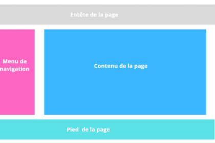 Schéma de layout d'une page web