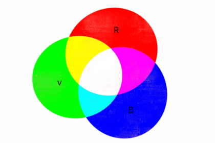 Diagramme montrant le mélange des couleurs RVB