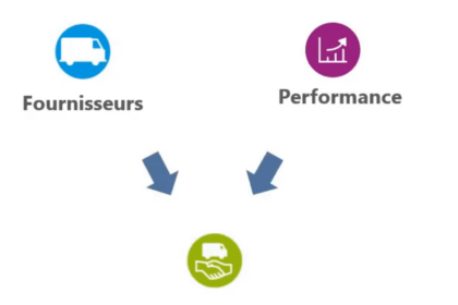 Diagramme de gestion fournisseurs et performance