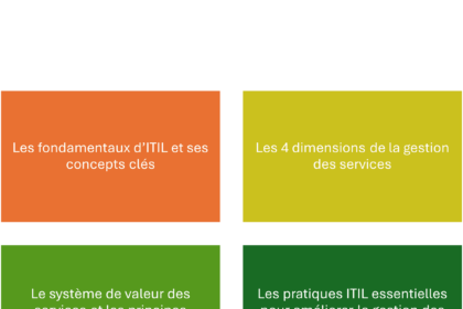 Diagramme montrant les concepts clés d'ITIL