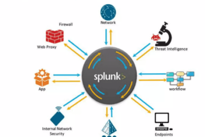Schéma illustrant l'intégration de Splunk