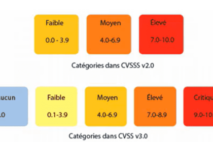 Diagramme des catégories CVSS v2 et v3