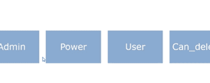 Rôles Splunk: Admin, Power, User, Can_delete