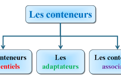 Diagramme des types de conteneurs C++