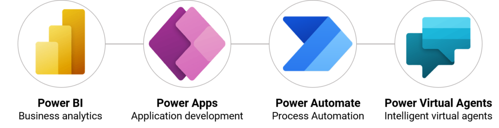 Icônes de la Microsoft Power Platform incluant Power BI, Power Apps, Power Automate et Power Virtual Agents, représentant une suite d'outils pour l'analyse et l'automatisation.