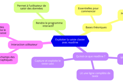 Diagramme expliquant la méthode Readline