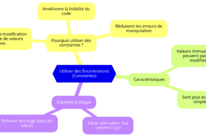 Diagramme avantages constantes et énumérations en C#