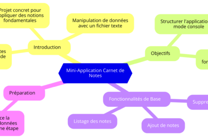 Carte mentale mini-application console carnet notes